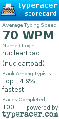 Scorecard for user nucleartoad