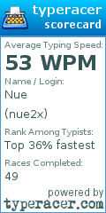 Scorecard for user nue2x