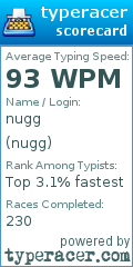 Scorecard for user nugg