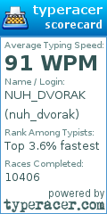 Scorecard for user nuh_dvorak