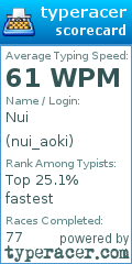 Scorecard for user nui_aoki