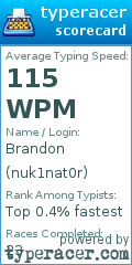 Scorecard for user nuk1nat0r