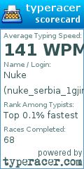 Scorecard for user nuke_serbia_1gjin1