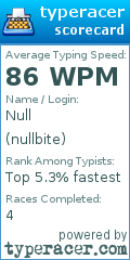Scorecard for user nullbite