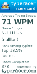 Scorecard for user nullllun