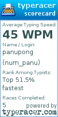 Scorecard for user num_panu