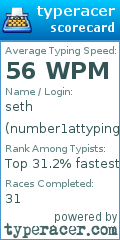 Scorecard for user number1attypingthough