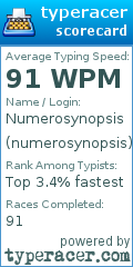 Scorecard for user numerosynopsis