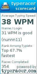 Scorecard for user nunnn11