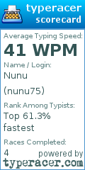 Scorecard for user nunu75