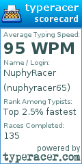 Scorecard for user nuphyracer65