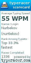 Scorecard for user nur6ekov