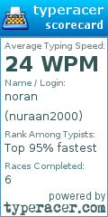 Scorecard for user nuraan2000