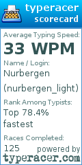 Scorecard for user nurbergen_light
