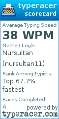 Scorecard for user nursultan11