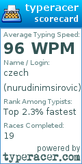 Scorecard for user nurudinimsirovic
