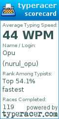 Scorecard for user nurul_opu