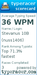 Scorecard for user nuss1406