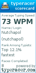 Scorecard for user nutchapol