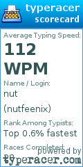 Scorecard for user nutfeenix