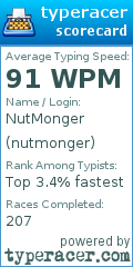 Scorecard for user nutmonger