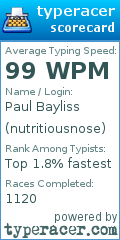 Scorecard for user nutritiousnose