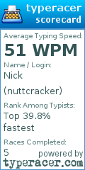 Scorecard for user nuttcracker