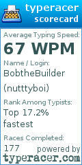 Scorecard for user nutttyboi