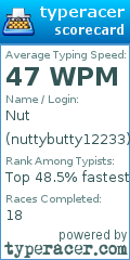 Scorecard for user nuttybutty12233