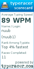 Scorecard for user nuub1