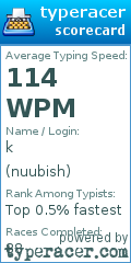 Scorecard for user nuubish