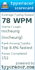 Scorecard for user nvcheung