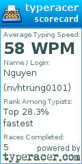 Scorecard for user nvhtrung0101