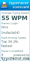 Scorecard for user nvilacla04