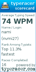Scorecard for user nvmi27