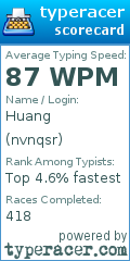 Scorecard for user nvnqsr