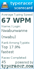Scorecard for user nwabu