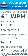 Scorecard for user nwcaldwell