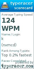 Scorecard for user nxmcd