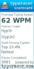 Scorecard for user nyp3r