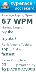 Scorecard for user nyuke