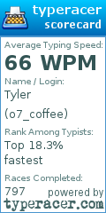 Scorecard for user o7_coffee