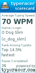 Scorecard for user o_dog_slim