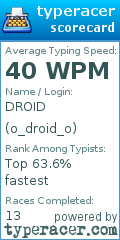 Scorecard for user o_droid_o