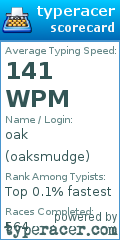 Scorecard for user oaksmudge