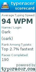 Scorecard for user oark