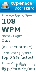 Scorecard for user oatsonnorman