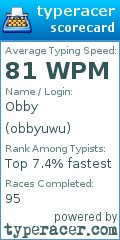 Scorecard for user obbyuwu