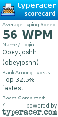 Scorecard for user obeyjoshh