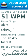 Scorecard for user obito_u